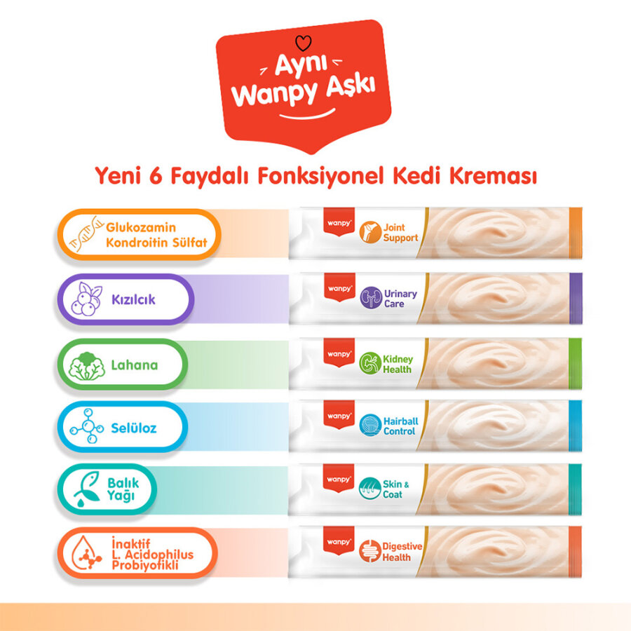 Wanpy Bone Support Sığır Eti&Tavuk 12'li-F.Krema Ödül 5x14gr Wanpy Bone Support Sığır Eti&Tavuk 12'li-F.Krema Ödül 5x14gr