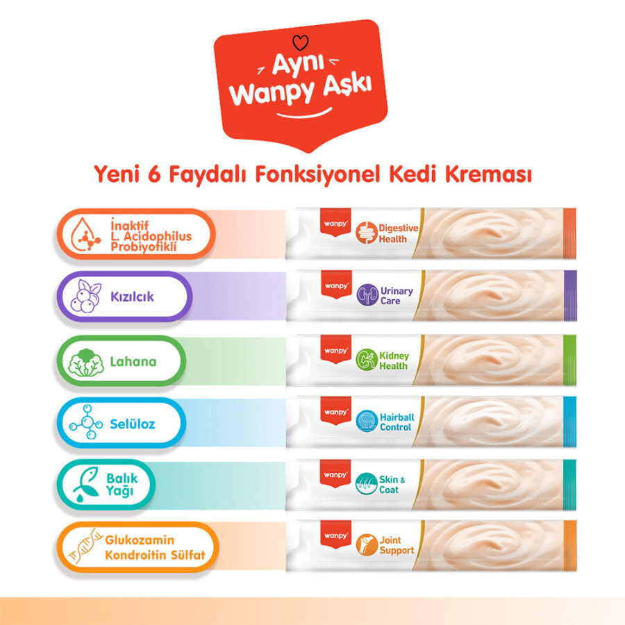 Wanpy Digestive Health Somon Balığı&Tavuk 12'li-F.Krema Ödül 5x14gr Wanpy Digestive Health Somon Balığı&Tavuk 12'li-F.Krema Ödül 5x14gr