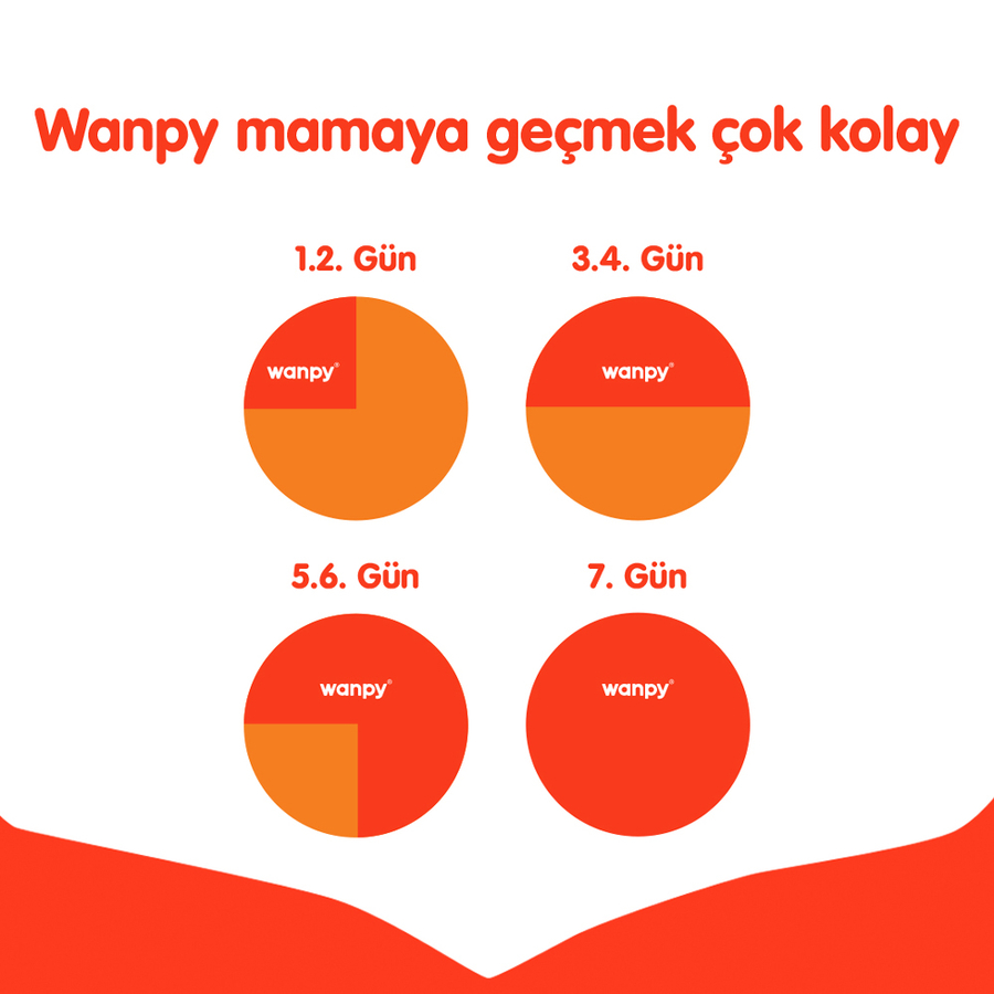 Wanpy Tahılsız Ördekli Yetişkin Köpek Maması 1,5 kg