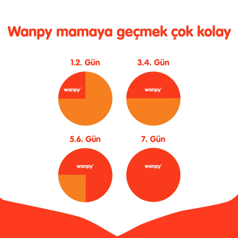 Wanpy Tahılsız Somon&Tuna Kısırlaştırılmış Kedi Maması 1,5 kg
