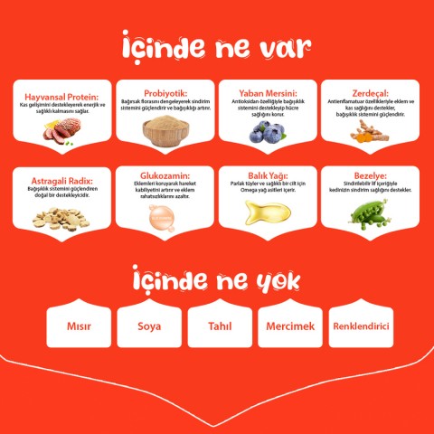 Wanpy Tahılsız Ördekli Yetişkin Köpek Maması 1,5 kg