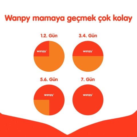 Wanpy Tahılsız Ördekli Yetişkin Köpek Maması 1,5 kg